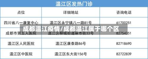 成都温江疫情/成都温江属于哪个区