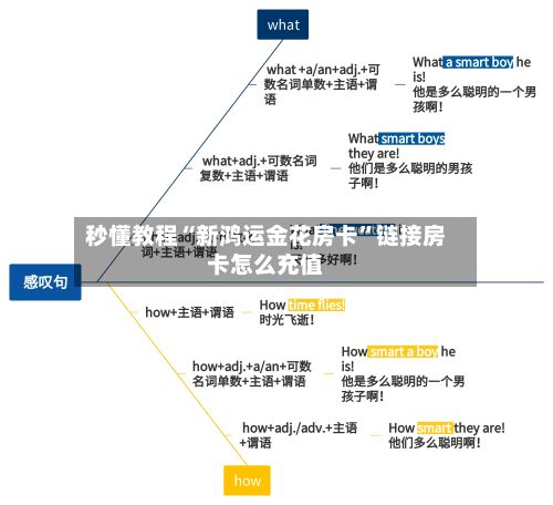 秒懂教程“新鸿运金花房卡”链接房卡怎么充值-第2张图片