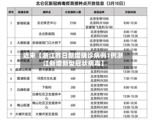 近来【浙江昨日新增确诊病例1例浙江新增新型冠状病毒】-第2张图片
