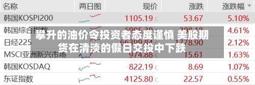 攀升的油价令投资者态度谨慎 美股期货在清淡的假日交投中下跌-第1张图片