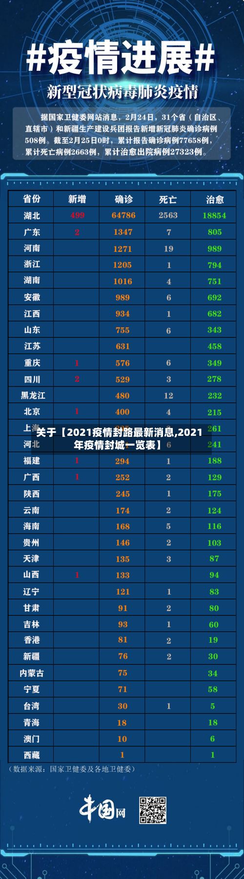 关于【2021疫情封路最新消息,2021年疫情封城一览表】-第2张图片