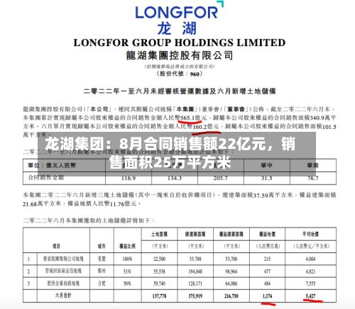龙湖集团：8月合同销售额22亿元，销售面积25万平方米