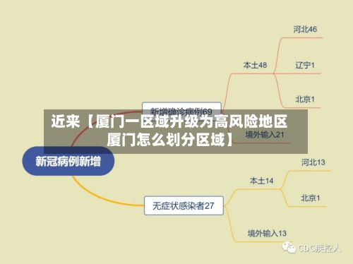 近来【厦门一区域升级为高风险地区厦门怎么划分区域】-第3张图片