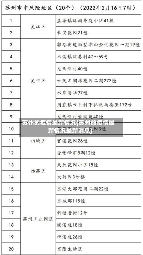 苏州的疫情最新情况(苏州的疫情最新情况最新消息)-第3张图片