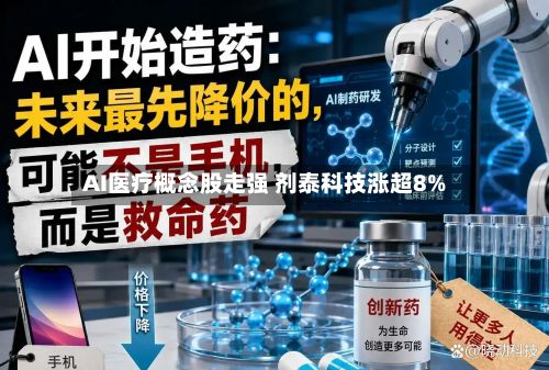 AI医疗概念股走强 剂泰科技涨超8%
