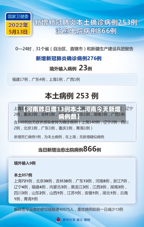 【河南昨日增13例本土,河南今天新增病例数】