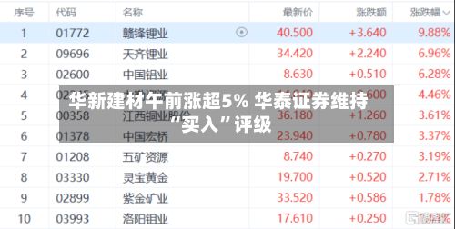 华新建材午前涨超5% 华泰证券维持“买入”评级-第3张图片