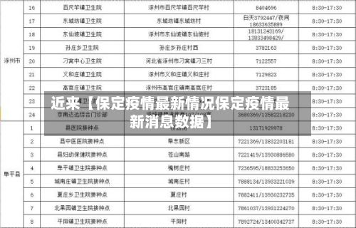 近来【保定疫情最新情况保定疫情最新消息数据】-第2张图片