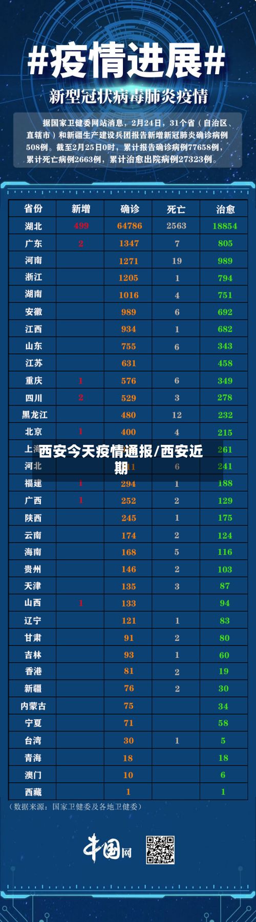 西安今天疫情通报/西安近期
