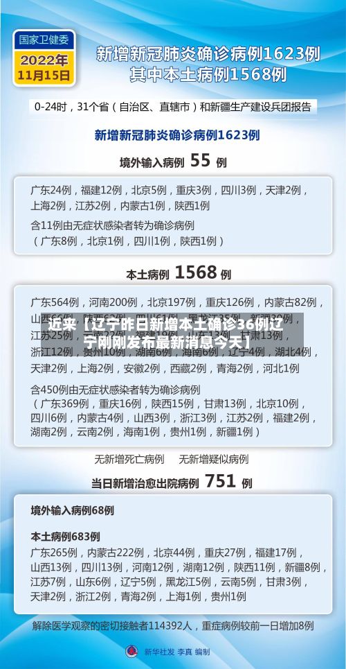 近来【辽宁昨日新增本土确诊36例辽宁刚刚发布最新消息今天】-第2张图片