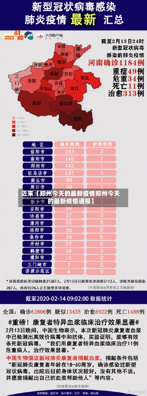 近来【郑州今天的最新疫情郑州今天的最新疫情通报】-第2张图片