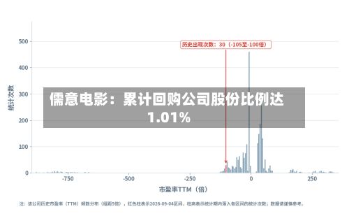 儒意电影:累计回购公司股份比例达1.01%-第2张图片