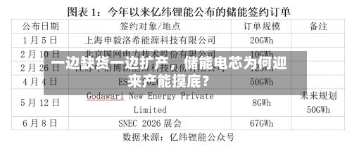 一边缺货一边扩产，储能电芯为何迎来产能摸底？