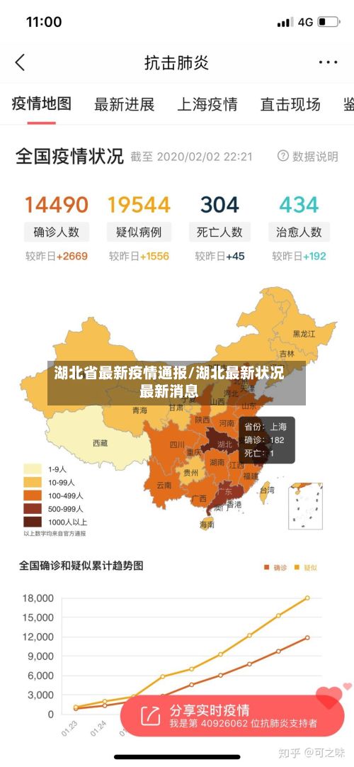 湖北省最新疫情通报/湖北最新状况最新消息
