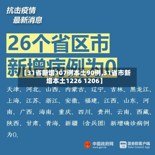 【31省新增107例本土90例,31省市新增本土1226 1206】
