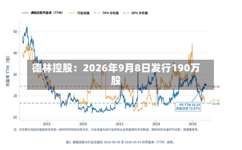德林控股:2026年9月8日发行190万股-第2张图片