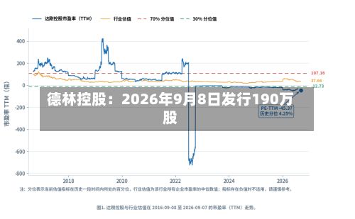 德林控股：2026年9月8日发行190万股