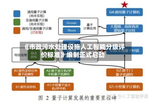 《市政污水处理设施人工智能分级评价标准》编制正式启动-第3张图片