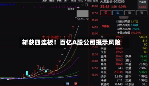 斩获四连板!百亿A股公司提示风险