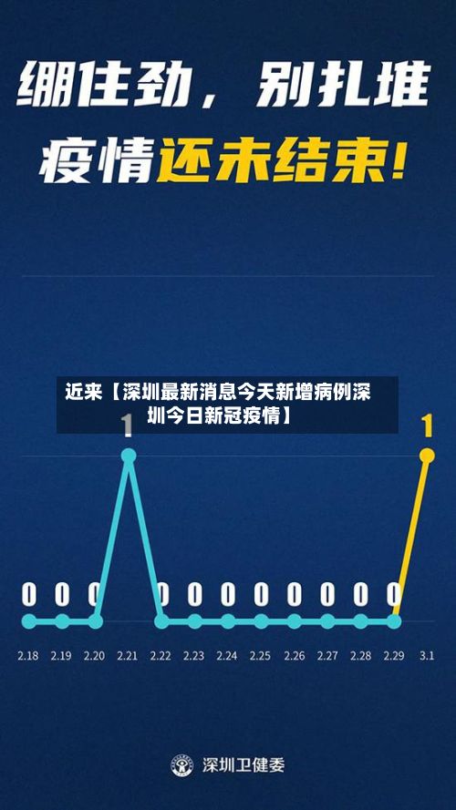 近来【深圳最新消息今天新增病例深圳今日新冠疫情】