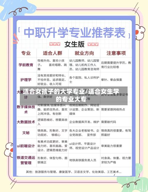 适合女孩子的大学专业/适合女生学的专业大专