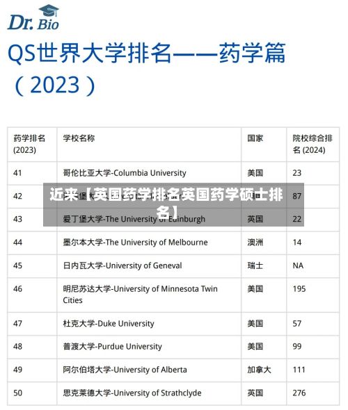 近来【英国药学排名英国药学硕士排名】