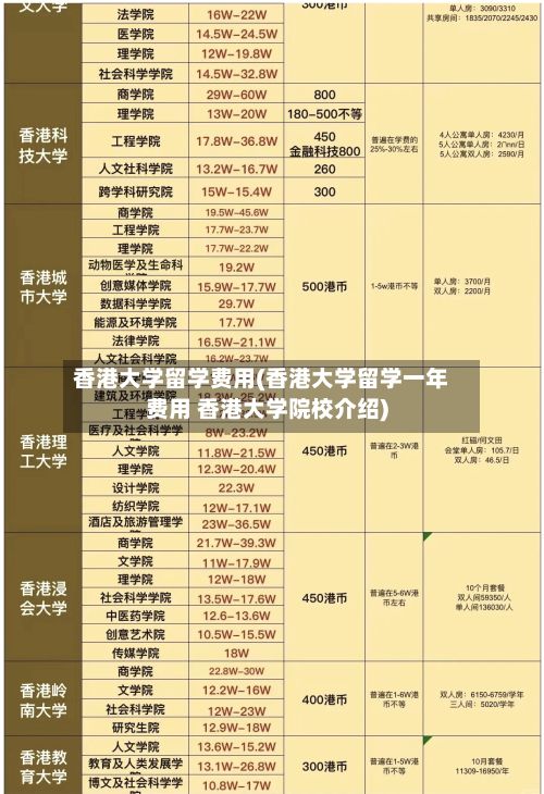香港大学留学费用(香港大学留学一年费用 香港大学院校介绍)