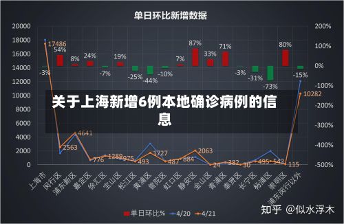 关于上海新增6例本地确诊病例的信息