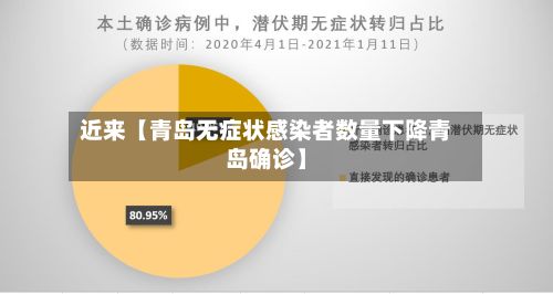 近来【青岛无症状感染者数量下降青岛确诊】-第3张图片