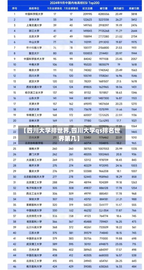 【四川大学排世界,四川大学qs排名世界第几】