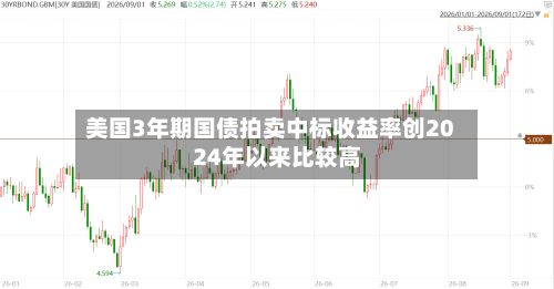 美国3年期国债拍卖中标收益率创2024年以来比较高
-第2张图片