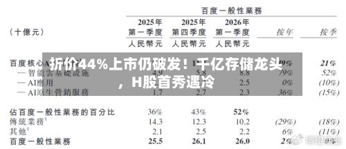 折价44%上市仍破发!千亿存储龙头,H股首秀遇冷