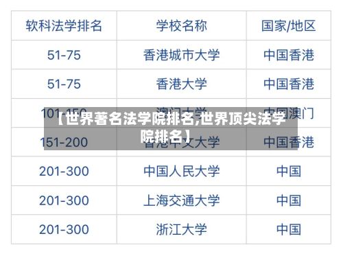 【世界著名法学院排名,世界顶尖法学院排名】-第2张图片