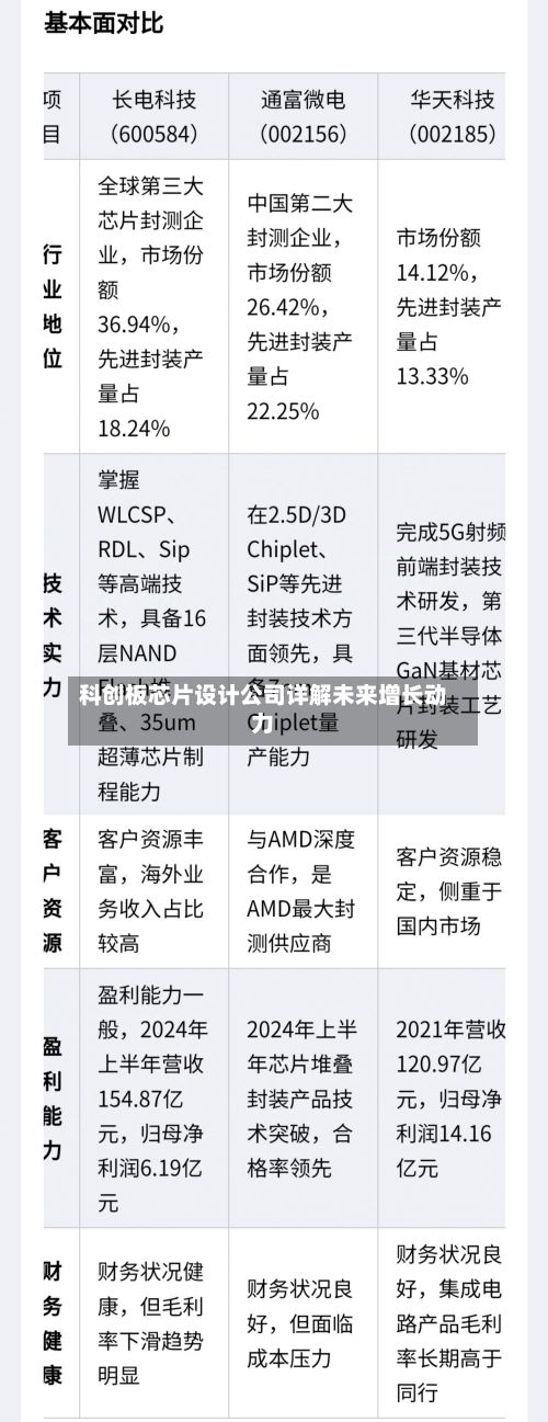 科创板芯片设计公司详解未来增长动力-第3张图片