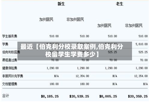 最近【伯克利分校录取案例,伯克利分校留学生学费多少】-第2张图片
