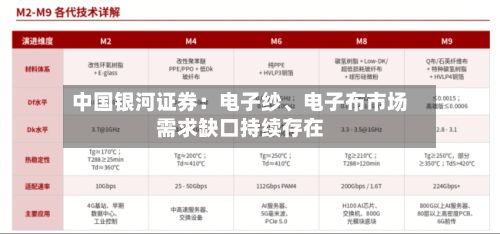 中国银河证券：电子纱、电子布市场需求缺口持续存在-第2张图片