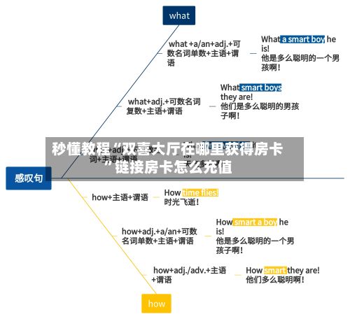 秒懂教程“双喜大厅在哪里获得房卡”链接房卡怎么充值-第2张图片
