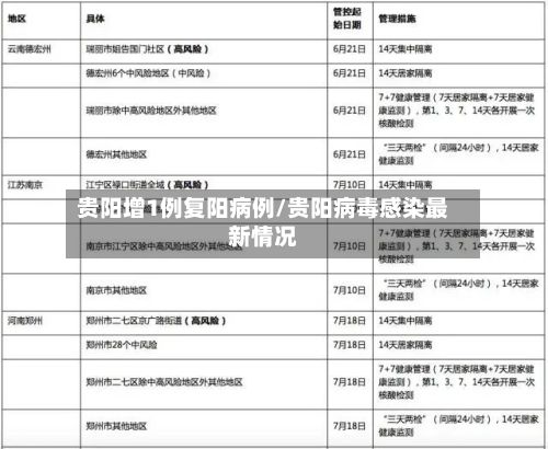 贵阳增1例复阳病例/贵阳病毒感染最新情况-第2张图片