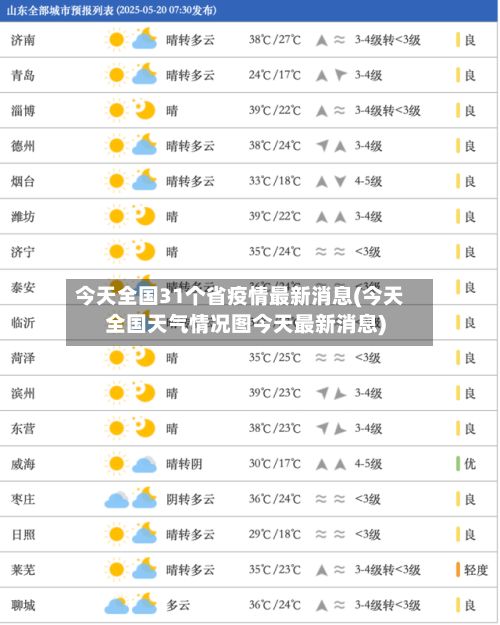 今天全国31个省疫情最新消息(今天全国天气情况图今天最新消息)