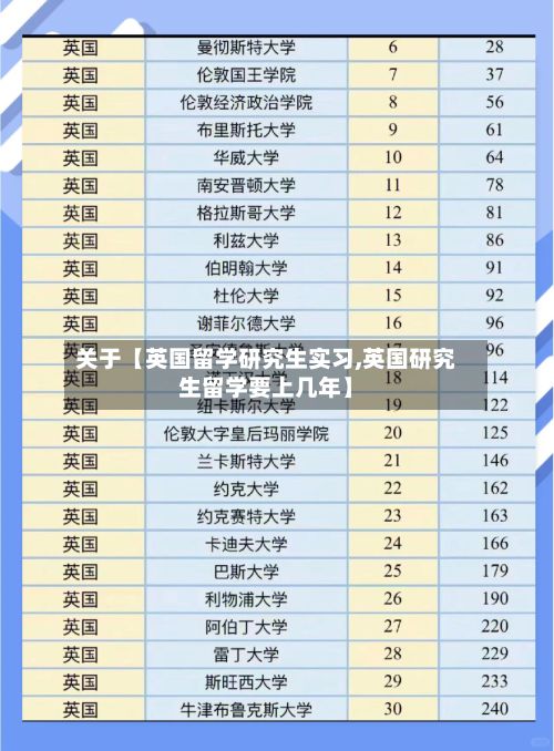 关于【英国留学研究生实习,英国研究生留学要上几年】-第2张图片