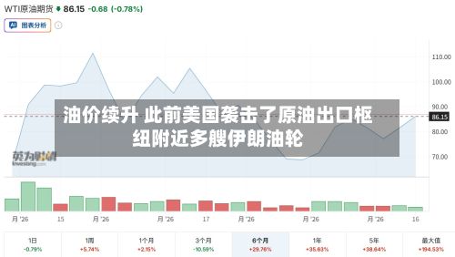 油价续升 此前美国袭击了原油出口枢纽附近多艘伊朗油轮-第2张图片