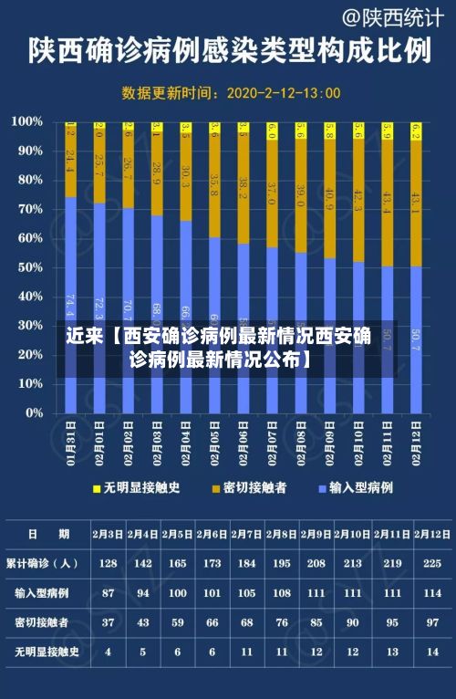 近来【西安确诊病例最新情况西安确诊病例最新情况公布】