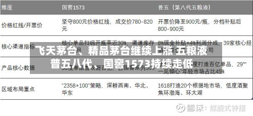 飞天茅台、精品茅台继续上涨 五粮液普五八代、国窖1573持续走低