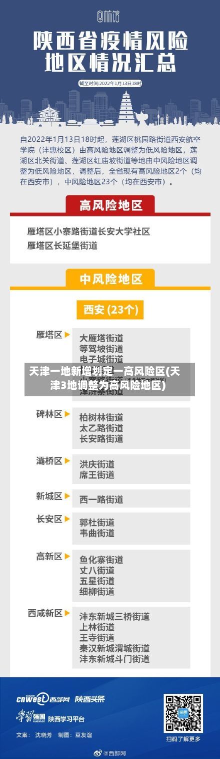 天津一地新增划定一高风险区(天津3地调整为高风险地区)-第2张图片