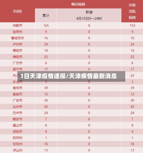 1日天津疫情速报/天津疾情最新消息