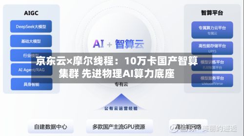 京东云×摩尔线程:10万卡国产智算集群 先进物理AI算力底座-第2张图片