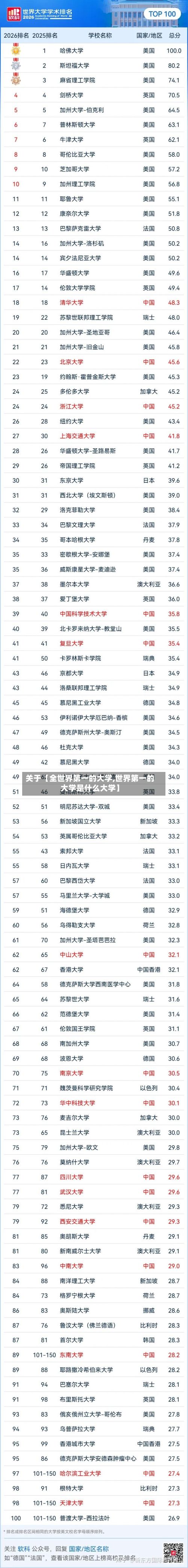 关于【全世界第一的大学,世界第一的大学是什么大学】-第2张图片