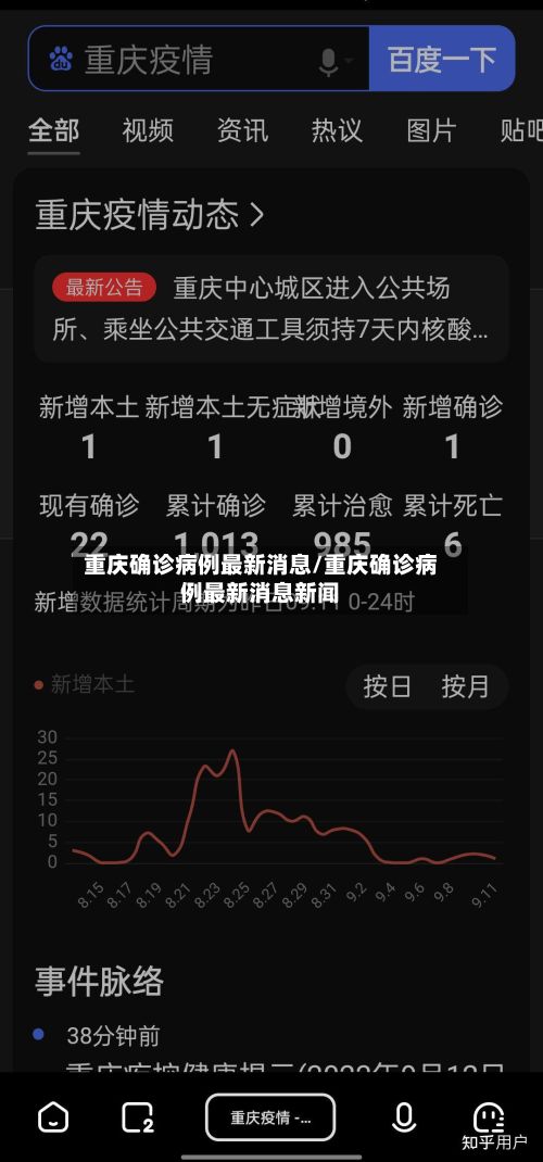 重庆确诊病例最新消息/重庆确诊病例最新消息新闻