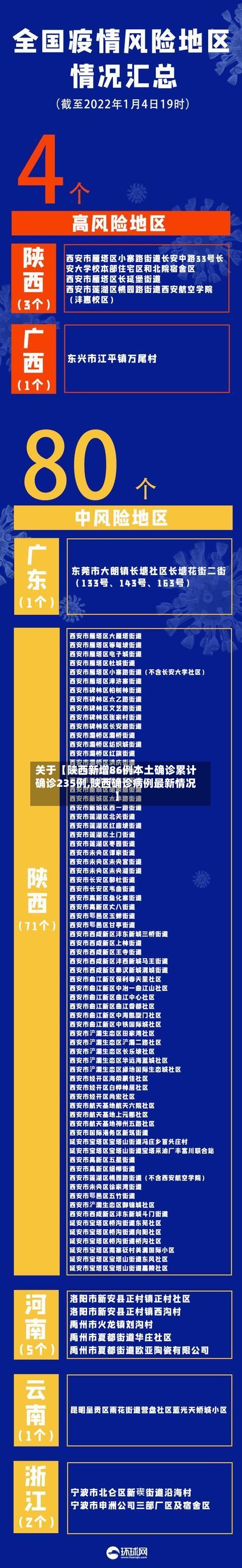 关于【陕西新增86例本土确诊累计确诊235例,陕西确诊病例最新情况】