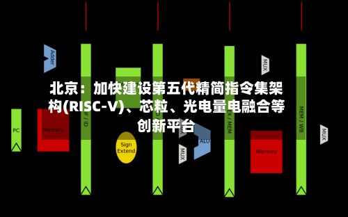 北京：加快建设第五代精简指令集架构(RISC-V)、芯粒	、光电量电融合等创新平台-第2张图片